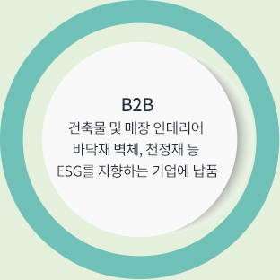 B2B - 건축물 및 매장 인테리어 바닥재 벽체, 천정재 등 ESG를 지향하는 기업에 납품