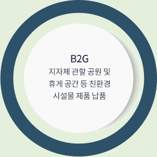 B2G - 지자체 관할 공원 및 휴게 공간 등 친환경 시설물 제품 납품